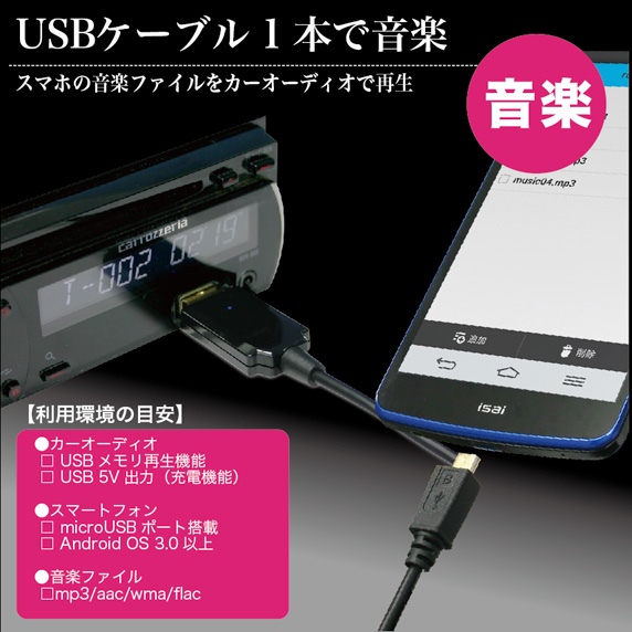 USBケーブル1本で音楽