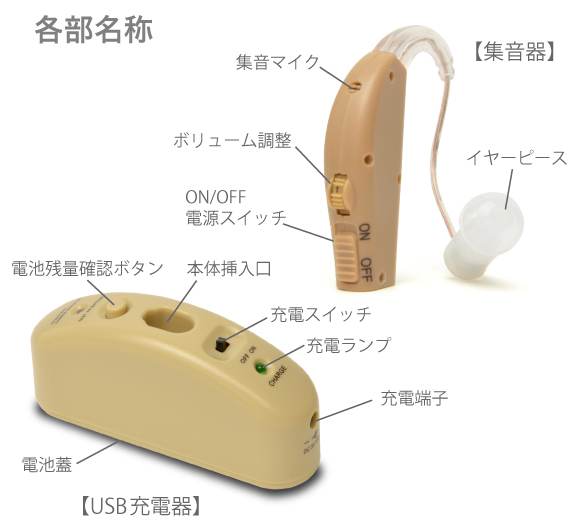 各部名称