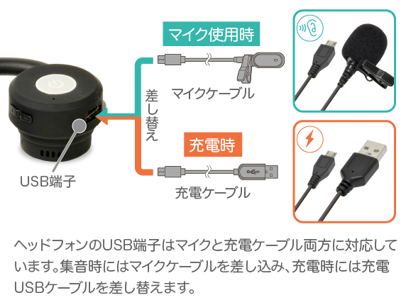 USB充電式 骨伝導集音器 福耳骨伝 響 - ひびき -