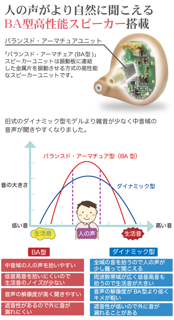 Southlight 集音器 補聴器 - イヤフォン