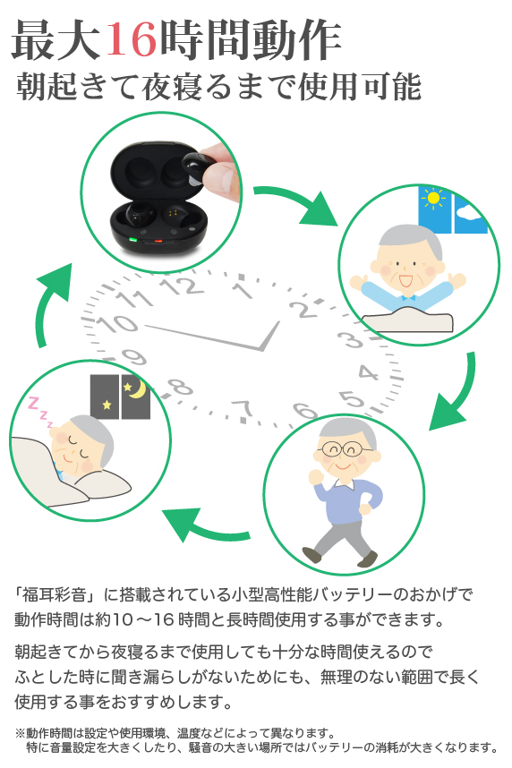 集音器 福耳 彩音 ふくみみ さいおん USB充電式 両耳セット