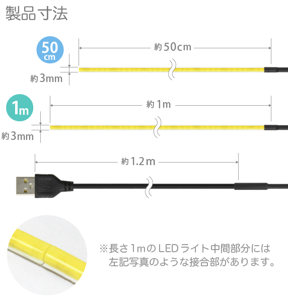 LED 一本線 超極細テープライト 線状の3mm 貼レルヤ USB 製品寸法