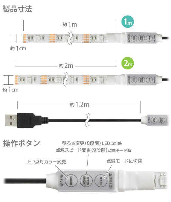 LEDテープライト 貼レルヤ USB レインボー 製品寸法