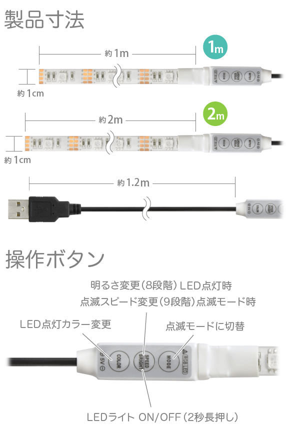 LEDテープライト 貼レルヤ USB レインボー 製品寸法