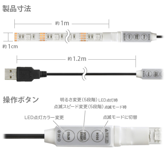 LEDテープライト 貼レルヤ USB レインボー 製品寸法