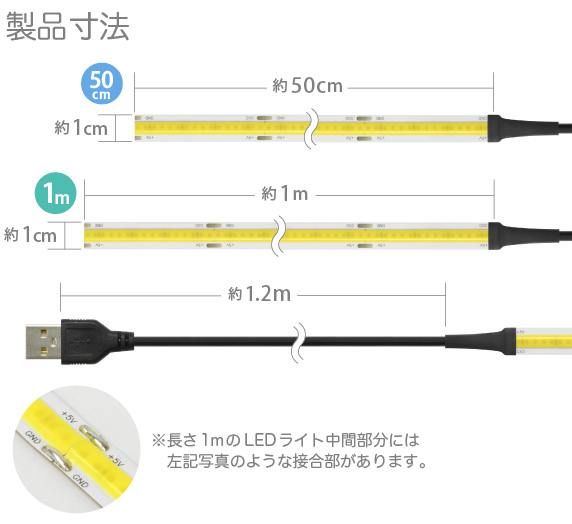 LEDテープライト 貼レルヤ USB 製品寸法
