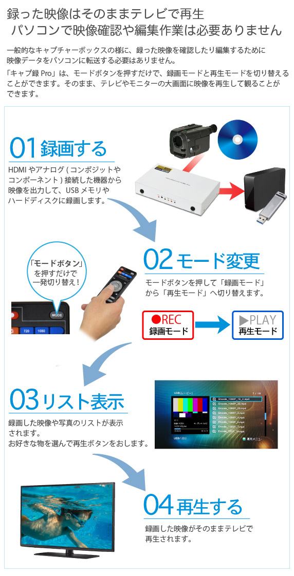 HDMIキャプチャー＆プレーヤー キャプ録 Pro