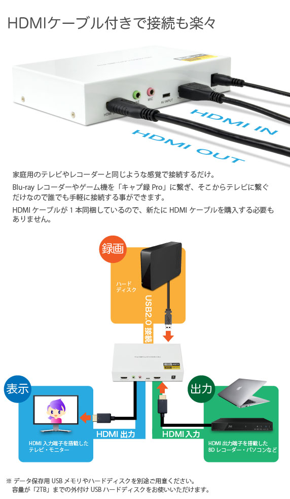 HDMIキャプチャー＆プレーヤー キャプ録 Pro