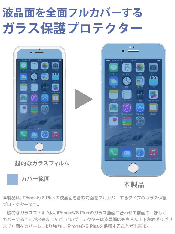 iPhone6/iPhone6 Plusの液晶面をフルカバーする全面ガラス保護プロテクター 本製品は、iPhone6/6 Plusの液晶面を含む前面をフルカバーするタイプのガラス保護プロテクターです。一般的なガラスフィルムは、iPhone6/6 Plusのガラス曲面に合わせて前面の一部しかカバーすることが出来ませんが、このプロテクターは液晶面はもちろん上下左右ギリギリまで前面をカバーし、より強力にiPhone6/6 Plusを保護することが出来ます。iPhone6&iPhone6 Plus 用 ブルーライトカット 全面フルカバー 液晶保護ガラス プロテクター