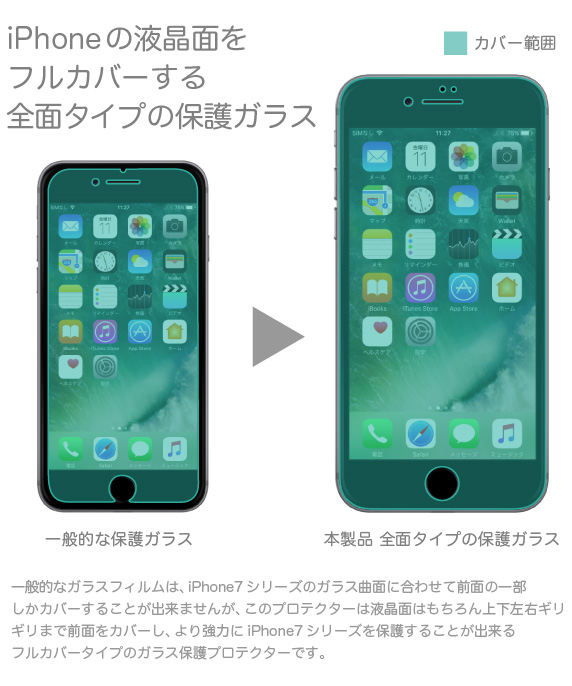 iPhone6/iPhone6 Plusの液晶面をフルカバーする全面ガラス保護プロテクター 本製品は、iPhone6/6 Plusの液晶面を含む前面をフルカバーするタイプのガラス保護プロテクターです。一般的なガラスフィルムは、iPhone6/6 Plusのガラス曲面に合わせて前面の一部しかカバーすることが出来ませんが、このプロテクターは液晶面はもちろん上下左右ギリギリまで前面をカバーし、より強力にiPhone6/6 Plusを保護することが出来ます。iPhone6&iPhone6 Plus 用 ブルーライトカット 全面フルカバー 液晶保護ガラス プロテクター