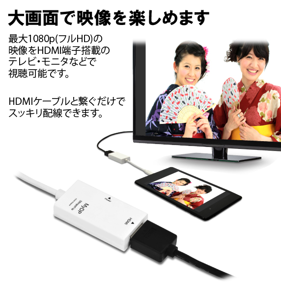 Nexus対応 SlimPort - HDMI変換アダプター