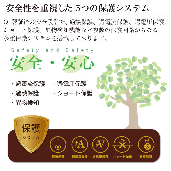 QWCP