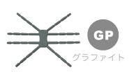 GP