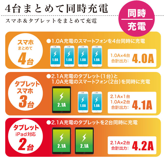 最大4台を同時充電