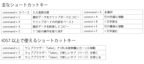 主なショートカットキー iPhone&iPad mini用 ワイヤレスキーボード Bookey Portable