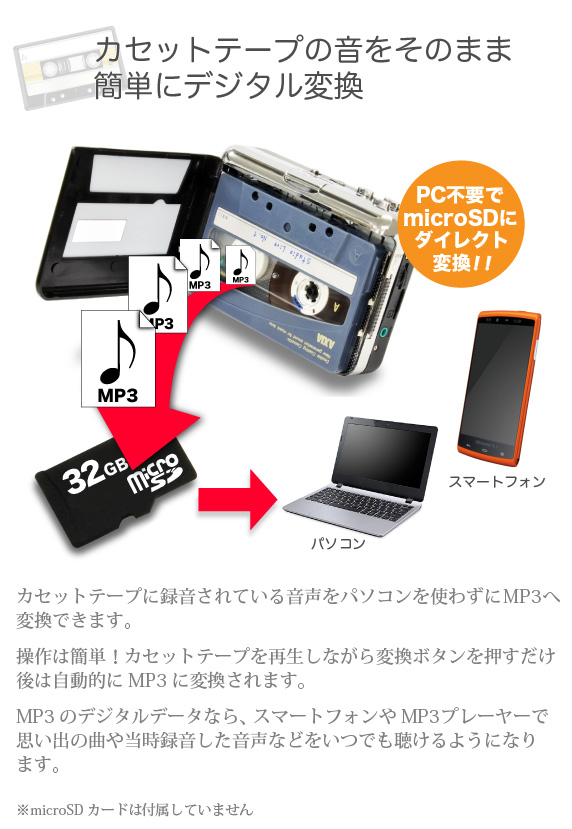 カセットテープの音をそのまま簡単にデジタル変換
