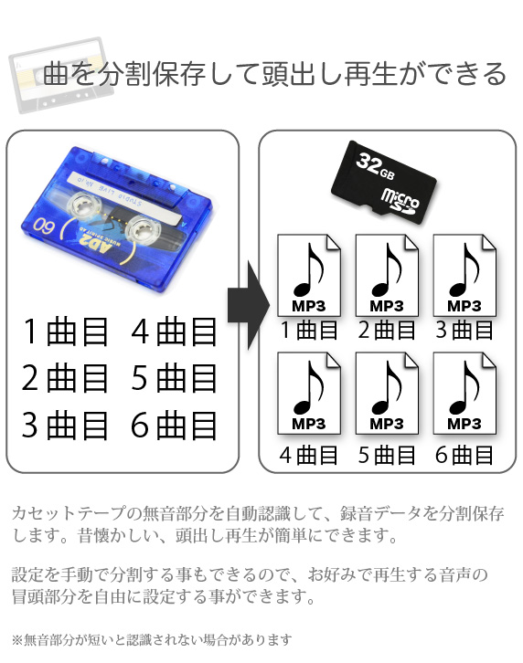 曲を分割保存して頭出し再生ができる