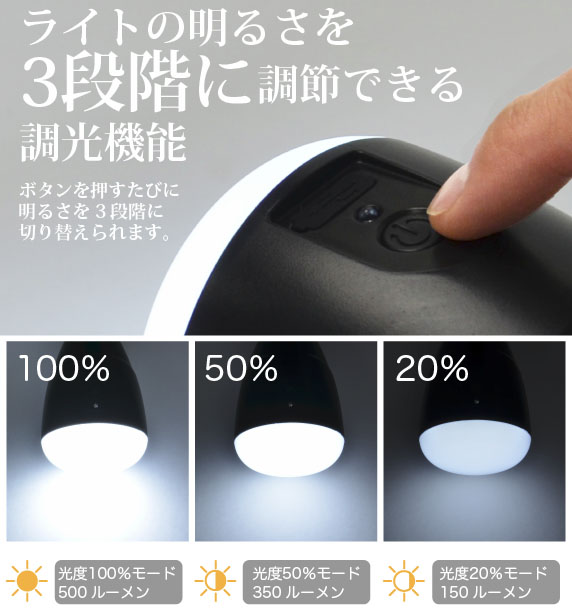 USB [d LEDNbvCg Clip Clamp