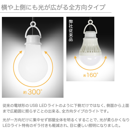 USB d^ S^Cv LEDCg denki_U