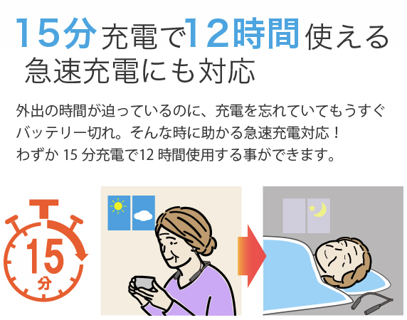 USB充電式 ネックバンド集音器 福耳 U