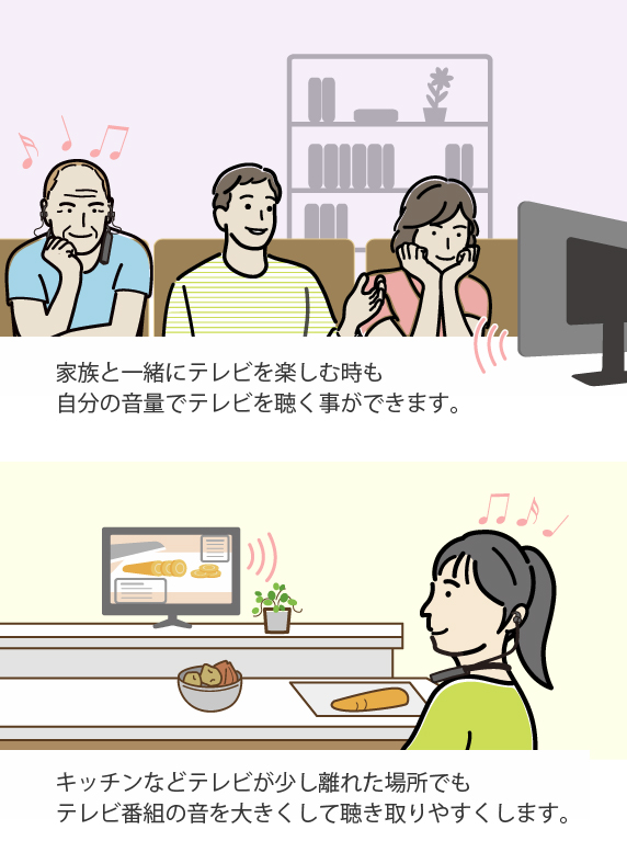 USB充電式 ネックバンド集音器 福耳 U
