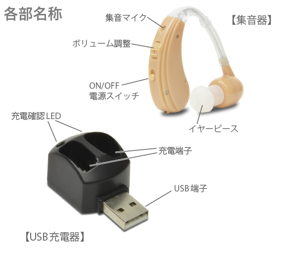 USB[d W FUKU MIMI version2``v2