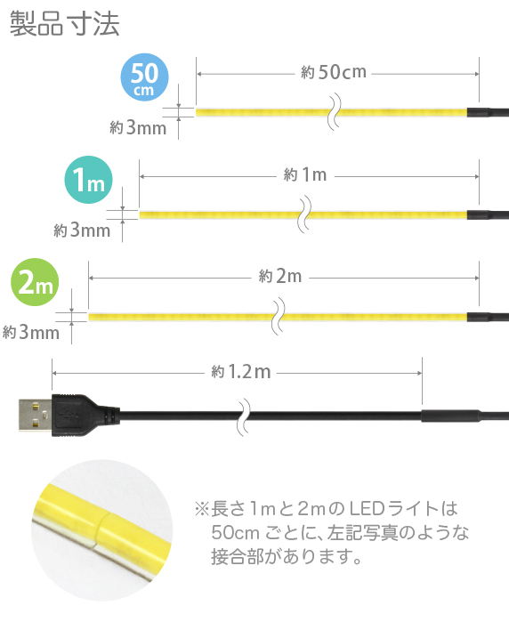 LED { ɍ׃e[vCg 3mm \ USB i@