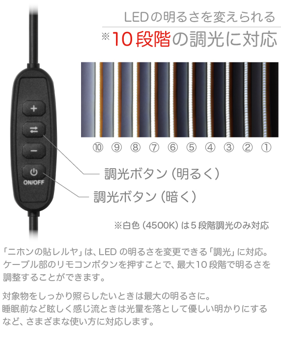 LEDテープライト ニホンの貼レルヤ USB