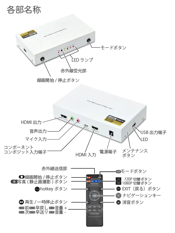 HDMILv`[v[[ Lv^ Pro
