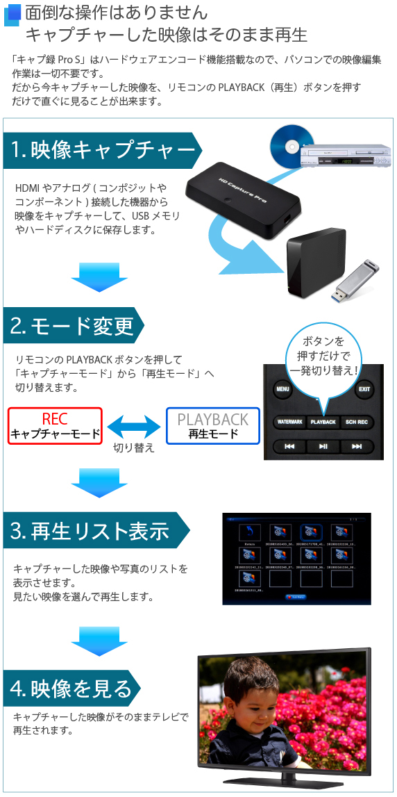 HDMIキャプチャー&プレーヤー キャプ録 Pro S