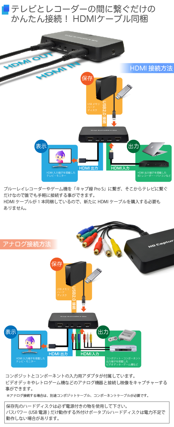 HDMIキャプチャー&プレーヤー キャプ録 Pro S