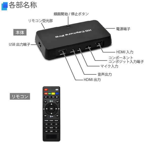 HDMIキャプチャー&プレーヤー キャプ録 Pro S