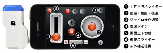 wWI for iPad/iPhone USB ԊO RC