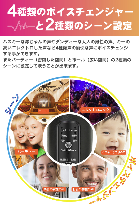 うるさくないカラOK! 一人パーティーマイク