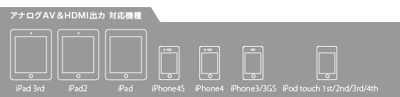 iPad/iPhonep ɃA_v^[ HDMIAV with R