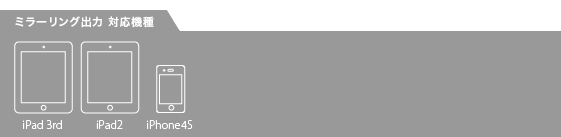 iPad/iPhonep ɃA_v^[ HDMIAV with R