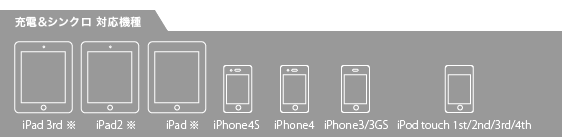 iPad/iPhonep ɃA_v^[ HDMIAV with R