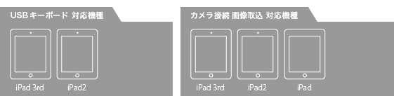 iPad/iPhonep ɃA_v^[ HDMIAV with R