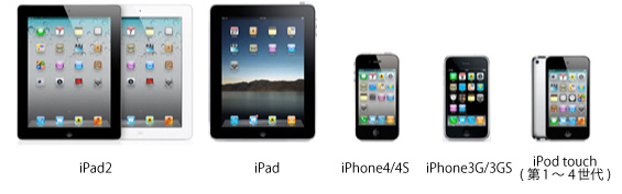 iPad/iPhonep CXAVgX~b^[