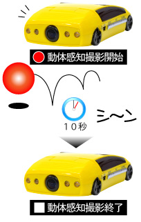X[p[J[^hCuR[_[ ~bhiCgGT Recorder