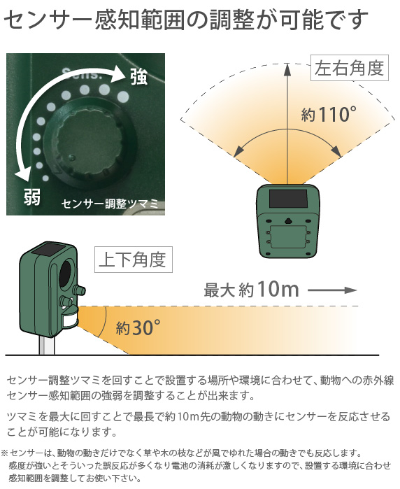 Qb LLƁI USB\[[[d