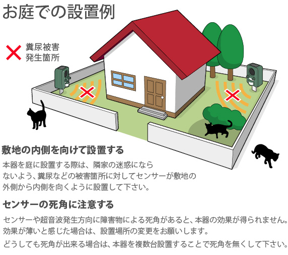 害獣撃退 猫キャっと! USB&ソーラー充電