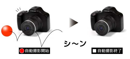 CHOBi CAM SMiLE rbJ X}C