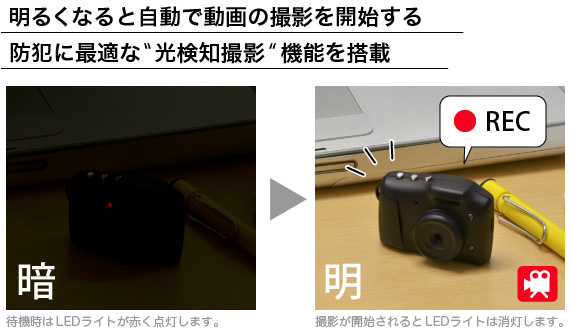 CHOBi CAM Super Night Vision 邭ȂƎœ̎BeJn hƂɍœKȌmBe@\𓋍